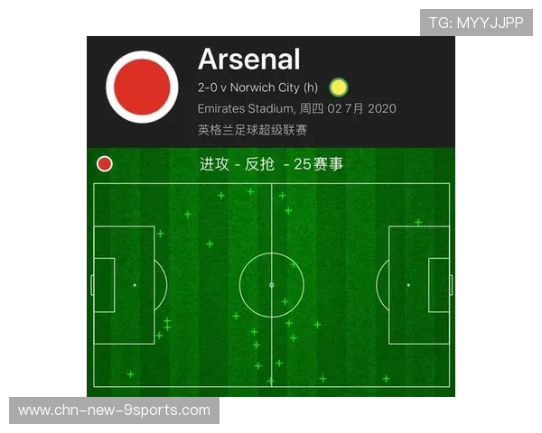 欧战淘汰赛模拟结果极不乐观